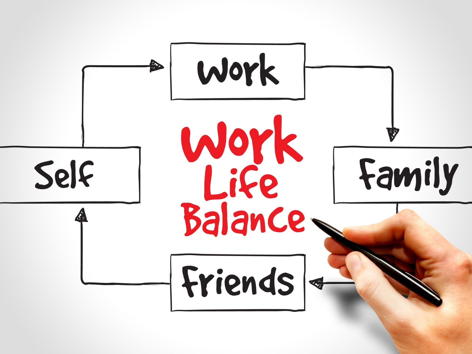 Work part of life. Work-Life Balance. Баланс работа жизнь. Ворк лайф баланс. Life and work.